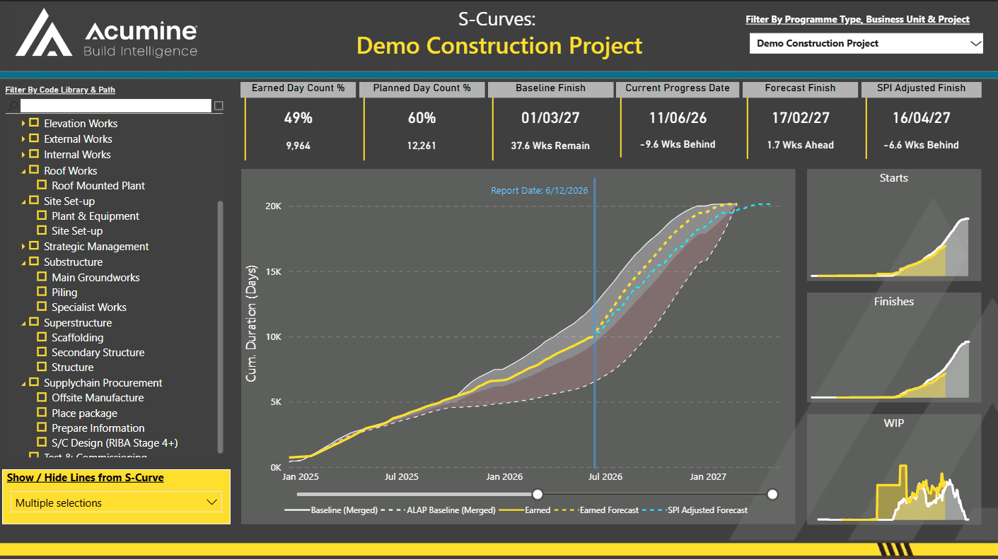 Programme Intelligence dashboard preview